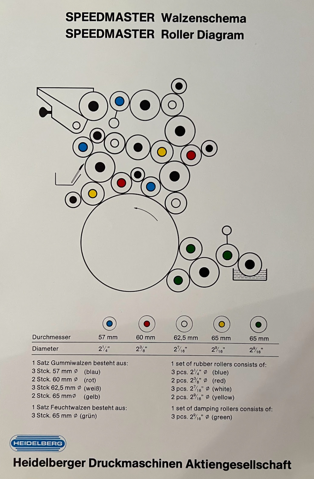 Speedmaster Walzenschema